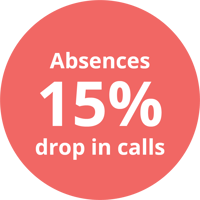 M&S infographic 15% absences@2x