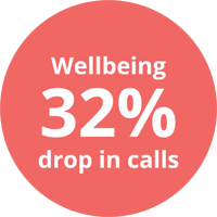 M&S infographic 32% wellbeing@2x