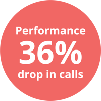 M&S infographic 36% performance@2x